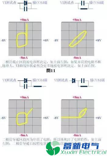 查找程控直流電源電路和器件故障機理的好儀器好方法解析