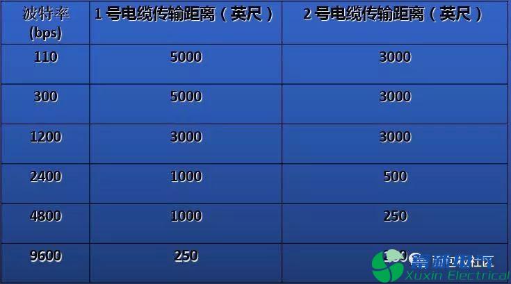 程控直流電源電路設計工程師提供的RS-232串行接口零基礎學(xué)習資料