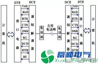 程控直流電源電路設計工程師提供的RS-232串行接口零基礎學(xué)習資料