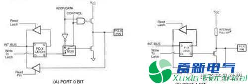 程控直流電源電路設計中的高阻態(tài)和低電平有效到底什么意思？