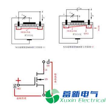 直流開(kāi)關(guān)電源電路設計工程師解釋三極管開(kāi)關(guān)原理與場(chǎng)效應管開(kāi)關(guān)原理的區別在哪里？