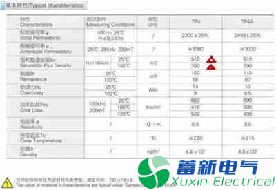 直流開(kāi)關(guān)電源設計項目前期各個(gè)參數注意細節有哪些？