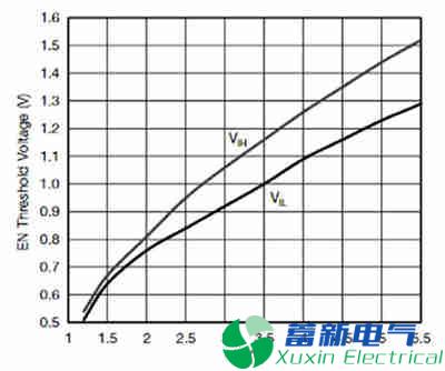 巧用IC負載開(kāi)關(guān)的特性來(lái)安全地降低功耗