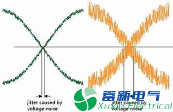 直流電源廠(chǎng)家設計工程師解釋什么是抖動(dòng)和相位噪聲？