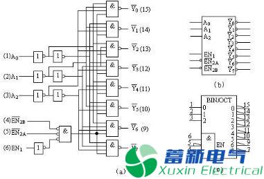 程控直流電源電路設計工程師深入解析經(jīng)典的嵌入式基礎硬件知識