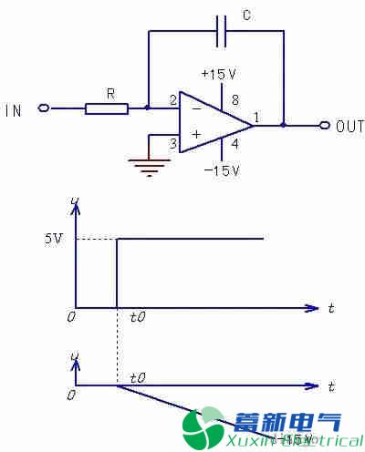 積分電路原理之新解——放大器與電容的變身