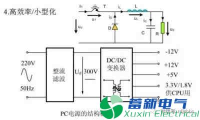 你一定需要的直流開(kāi)關(guān)電源電路知識資料