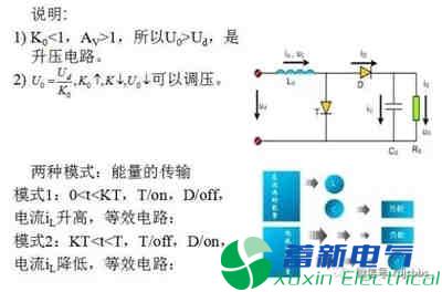 你一定需要的直流開(kāi)關(guān)電源電路知識資料