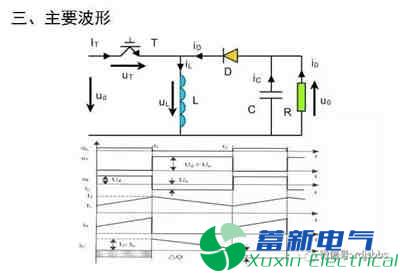 你一定需要的直流開(kāi)關(guān)電源電路知識資料