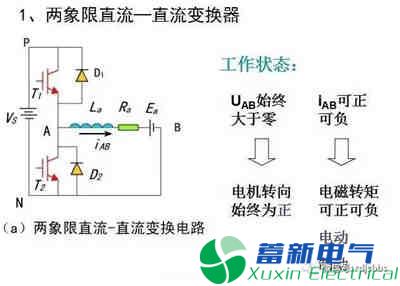 你一定需要的直流開(kāi)關(guān)電源電路知識資料