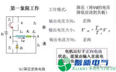 你一定需要的直流開(kāi)關(guān)電源電路知識資料