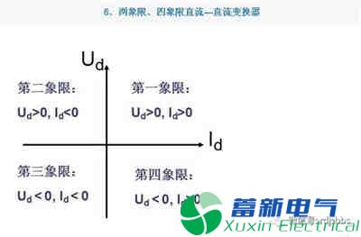 你一定需要的直流開(kāi)關(guān)電源電路知識資料