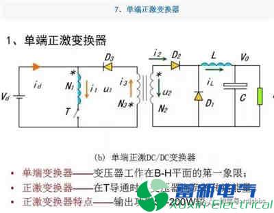 你一定需要的直流開(kāi)關(guān)電源電路知識資料