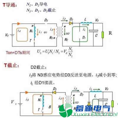 你一定需要的直流開(kāi)關(guān)電源電路知識資料