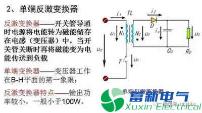 你一定需要的直流開(kāi)關(guān)電源電路知識資料