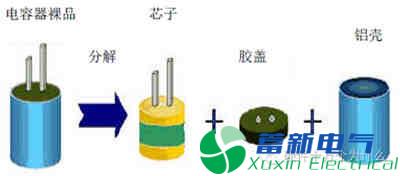 直流開(kāi)關(guān)電源電路中鋁電解電容的壽命為什么那么短？