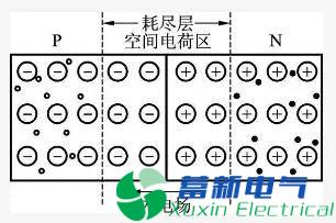 直流開(kāi)關(guān)電源設計工程師講解二極管的PN結