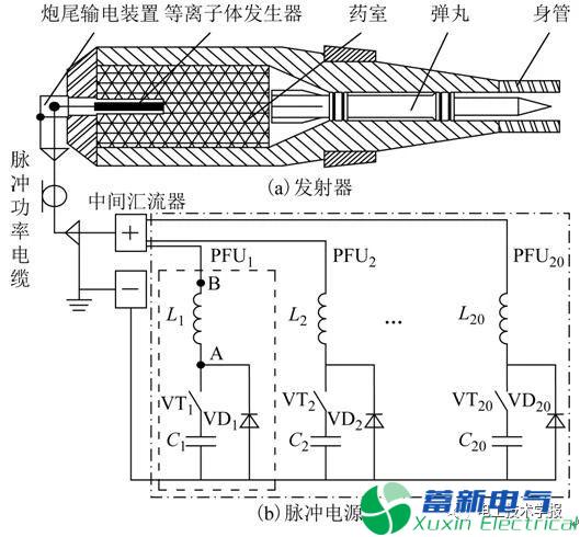 電熱化學(xué)發(fā)射中的過(guò)電壓現象與機理研究