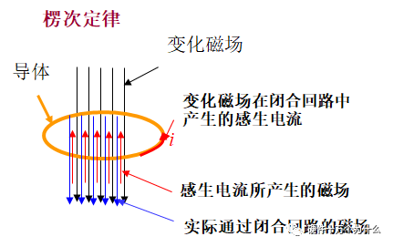 你知道直流開(kāi)關(guān)電源變壓器結構組成是怎么樣的嗎？