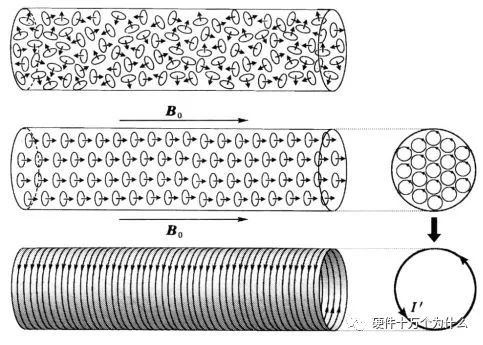 你知道直流開(kāi)關(guān)電源變壓器結構組成是怎么樣的嗎？