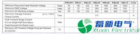 直流開(kāi)關(guān)電源六級能效怎么設計？