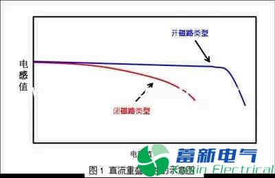 直流電源廠(chǎng)家工程師如何為程控直流電源選擇合適的電感？