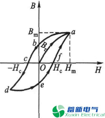 直流電源廠(chǎng)家工程師如何為程控直流電源選擇合適的電感？