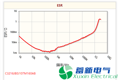 直流電源廠(chǎng)家工程師如何為程控直流電源選擇合適的電感？