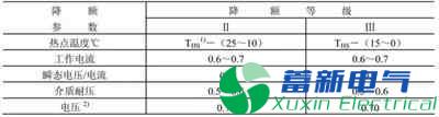 直流電源廠(chǎng)家工程師如何為程控直流電源選擇合適的電感？