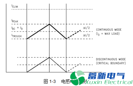 直流開(kāi)關(guān)電源的電感選擇和布局布線(xiàn)