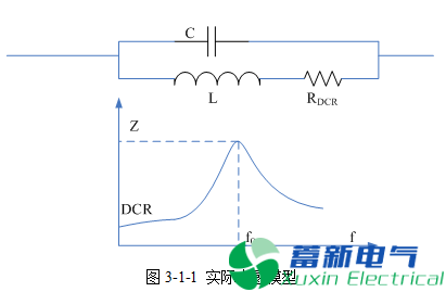 直流開(kāi)關(guān)電源的電感選擇和布局布線(xiàn)