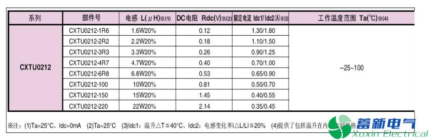 直流開(kāi)關(guān)電源的電感選擇和布局布線(xiàn)