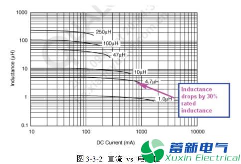 直流開(kāi)關(guān)電源的電感選擇和布局布線(xiàn)