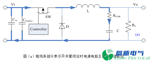 直流開(kāi)關(guān)電源的電感選擇和布局布線(xiàn)