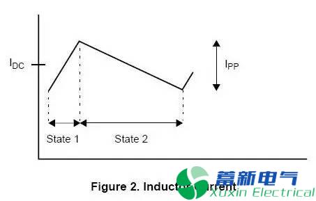 如何在設計直流開(kāi)關(guān)電源中選擇合適的電感？