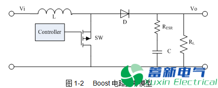 直流開(kāi)關(guān)電源的電感選擇和布局布線(xiàn)方法