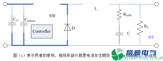 直流開(kāi)關(guān)電源的電感選擇和布局布線(xiàn)方法