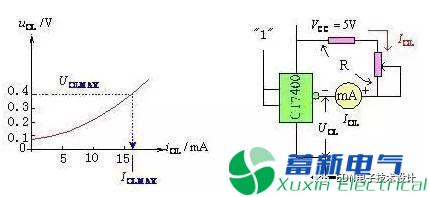 什么是拉電流 、灌電流、吸收電流 ?