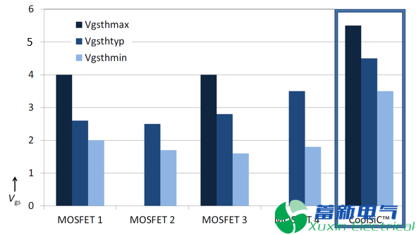 如何為SiC MOSFET選擇合適的驅動(dòng)芯片？