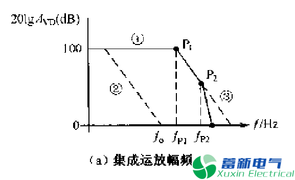 運放相位（頻率）補償電路設計方案