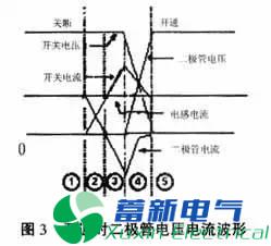 MOS管柵極驅動(dòng)電阻如何設計？