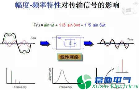 程控直流電源芯片選擇DC/DC程控直流電源模塊還是LDO？