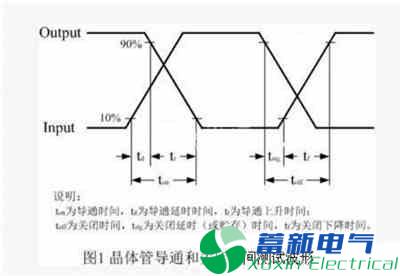 直流開(kāi)關(guān)電源的導通、截止與啟動(dòng)