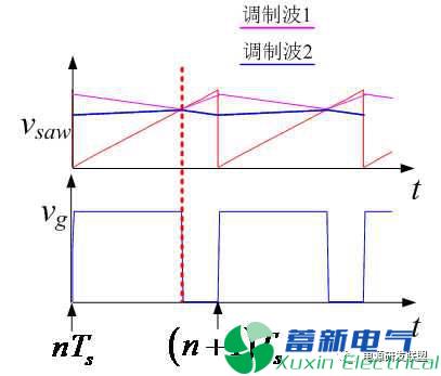 開(kāi)關(guān)直流電源的控制環(huán)截止頻率和開(kāi)關(guān)頻率有什么關(guān)系？