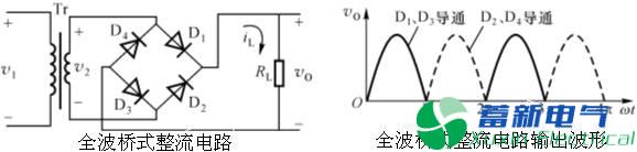 整流、濾波與線(xiàn)性串聯(lián)型穩壓電源工作原理