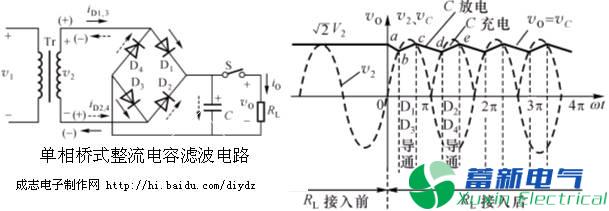 整流、濾波與線(xiàn)性串聯(lián)型穩壓電源工作原理