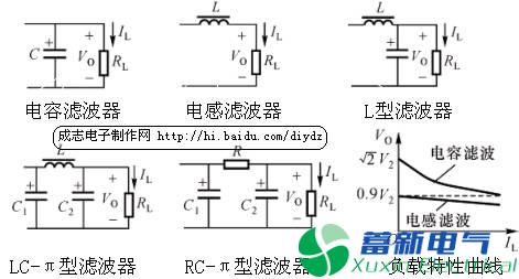 整流、濾波與線(xiàn)性串聯(lián)型穩壓電源工作原理