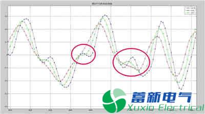 如何實(shí)現滑動(dòng)平均濾波？