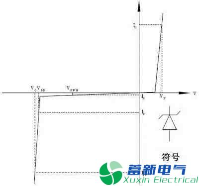 TVS瞬態(tài)電壓抑制二極管原理參數