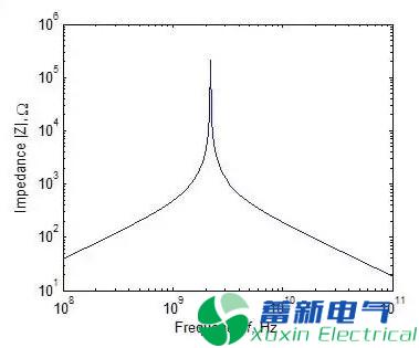 程控直流電源電路中元器件在低頻和高頻中能一樣？